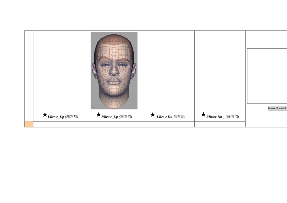 maya绑定面部表情规范_第3页