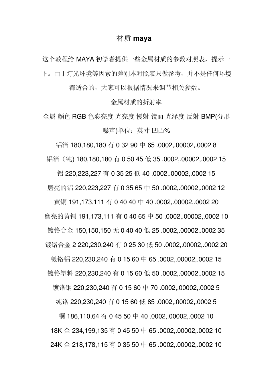 maya金属类材质参数_第1页