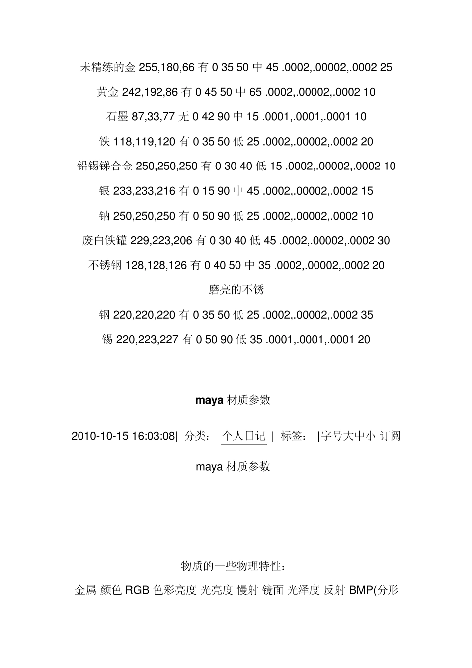 maya金属类材质参数_第2页