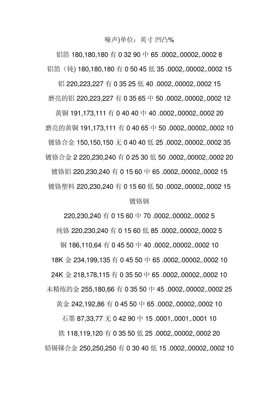 maya金属类材质参数_第3页