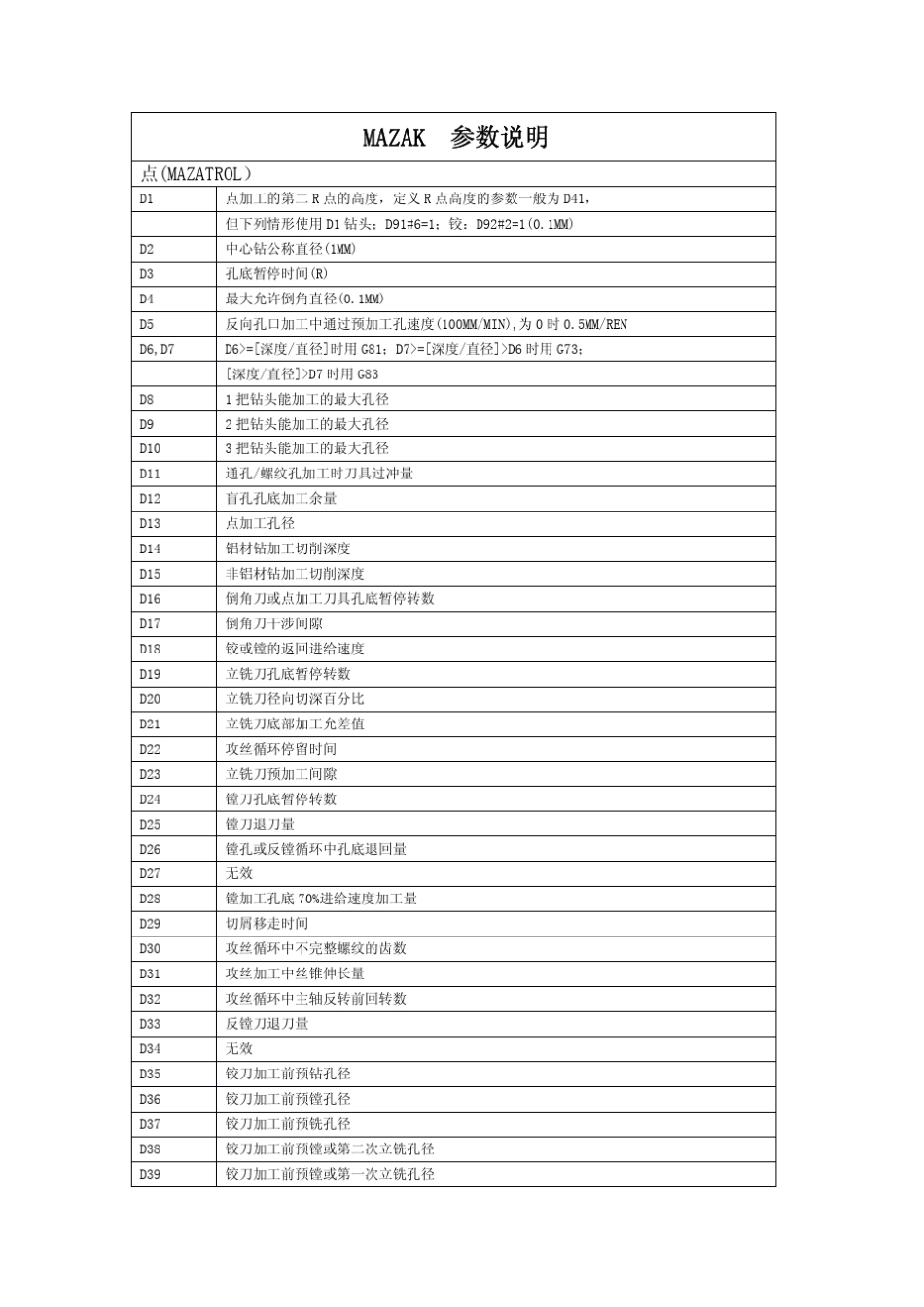 MAZAKD参数资料_第1页