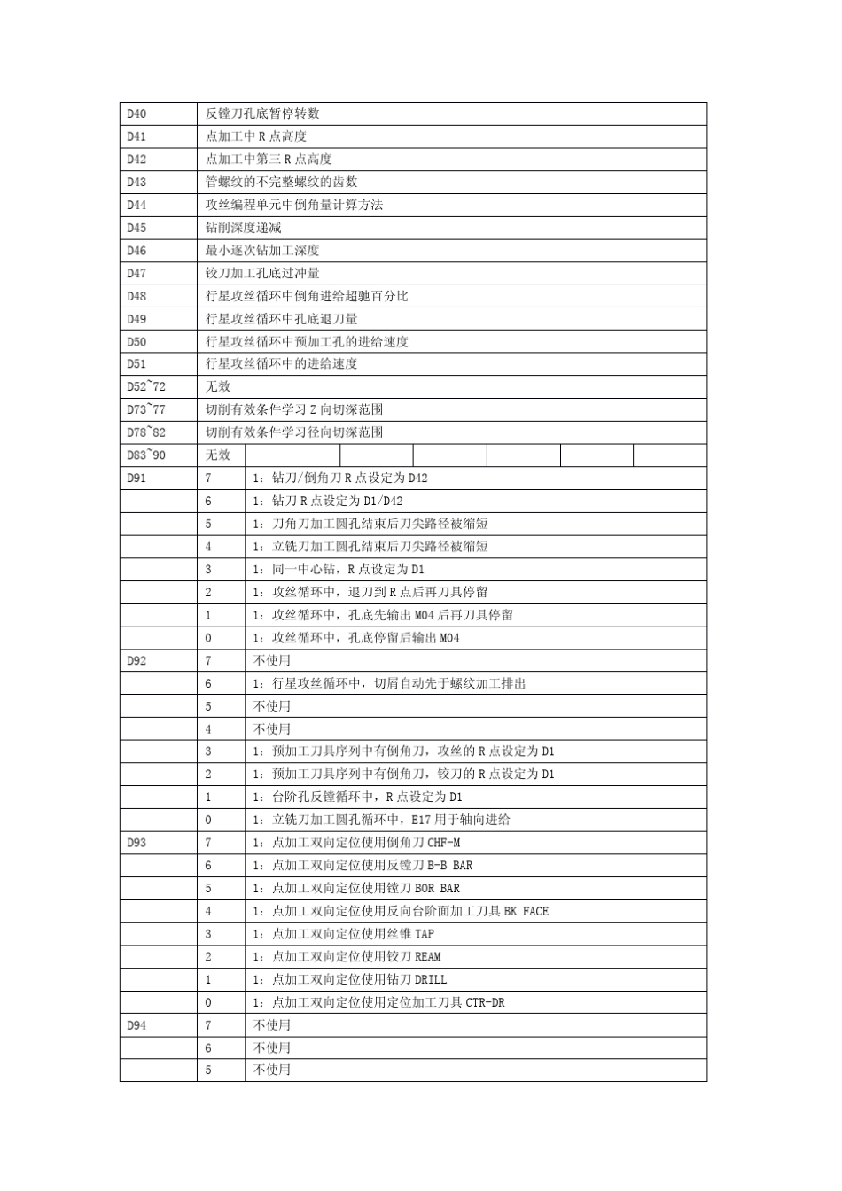 MAZAKD参数资料_第2页