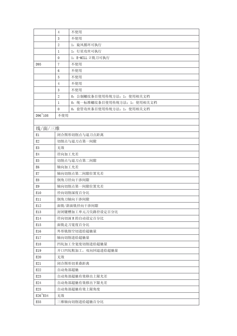MAZAKD参数资料_第3页