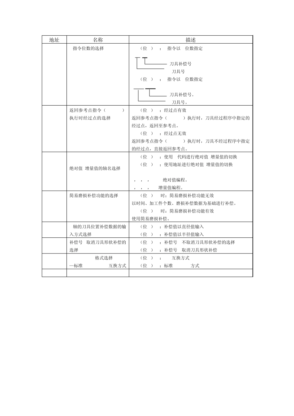 MAZAKT参数初级培训_第2页
