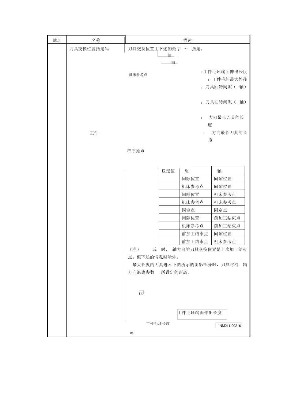 MAZAKT参数初级培训_第3页