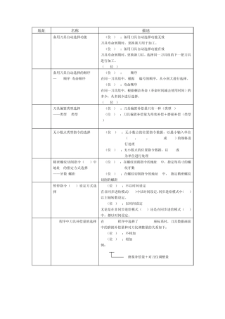 MAZAKT参数初级培训