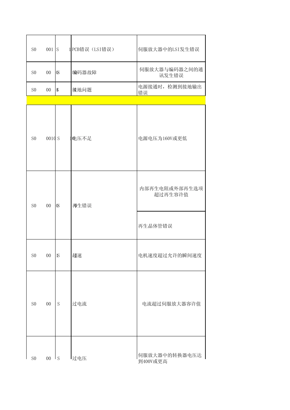 mazak小巨人马扎克伺服报警说明_第2页