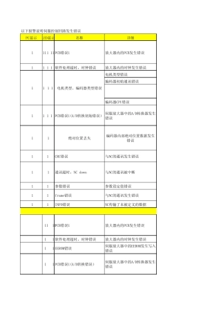 mazak小巨人马扎克伺服报警说明