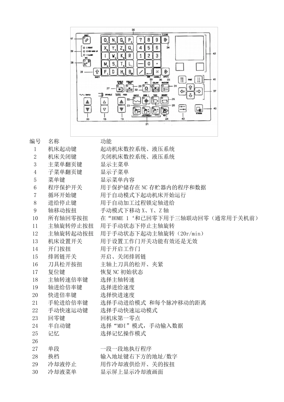 MAZAK机床操作培训_第2页