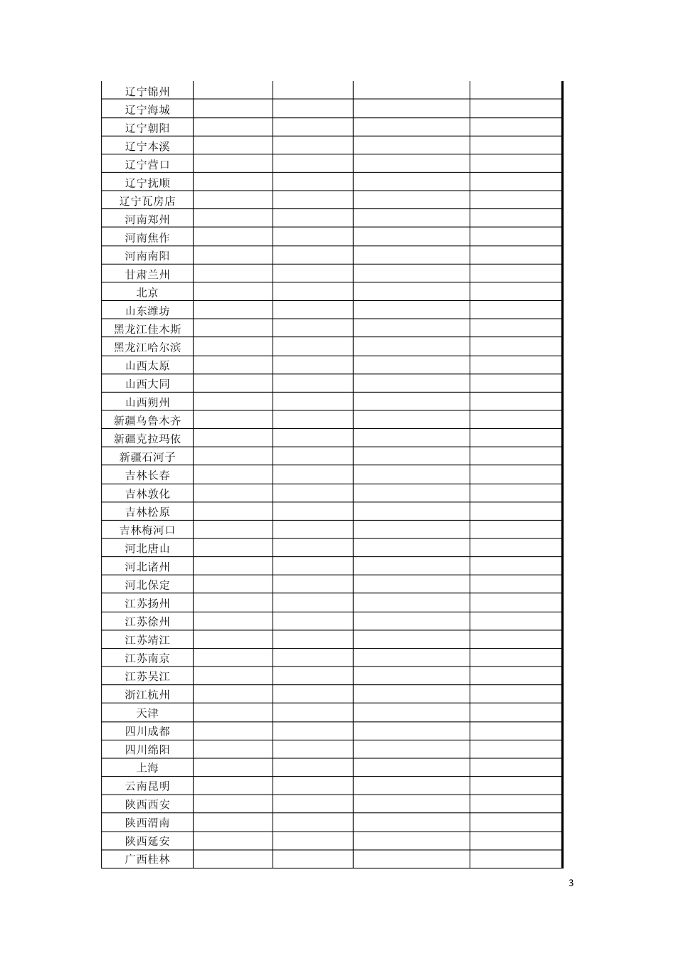 MBA案例分析中国股民股票投资状况调查_第3页