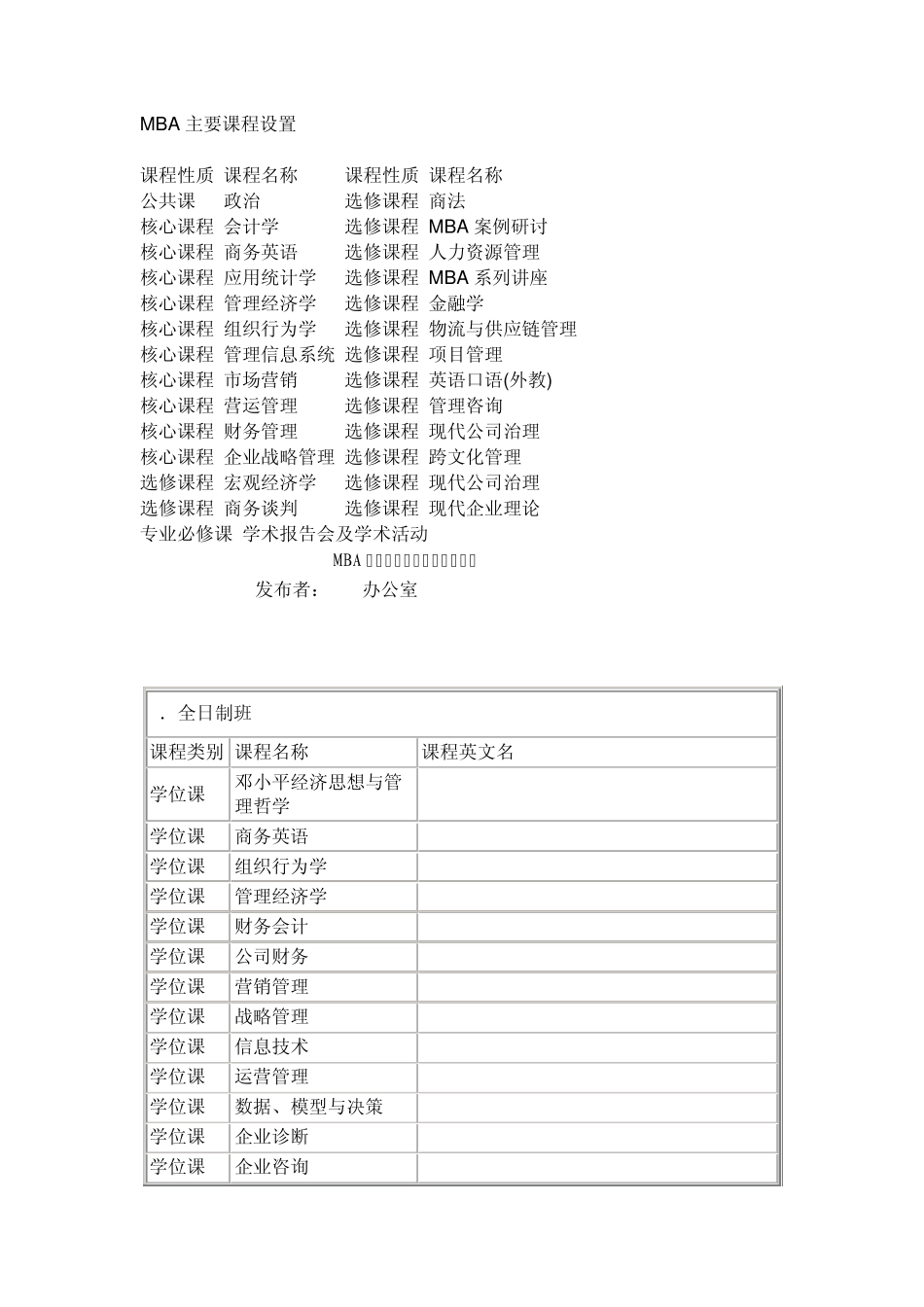 MBA课程中英文对照_第1页