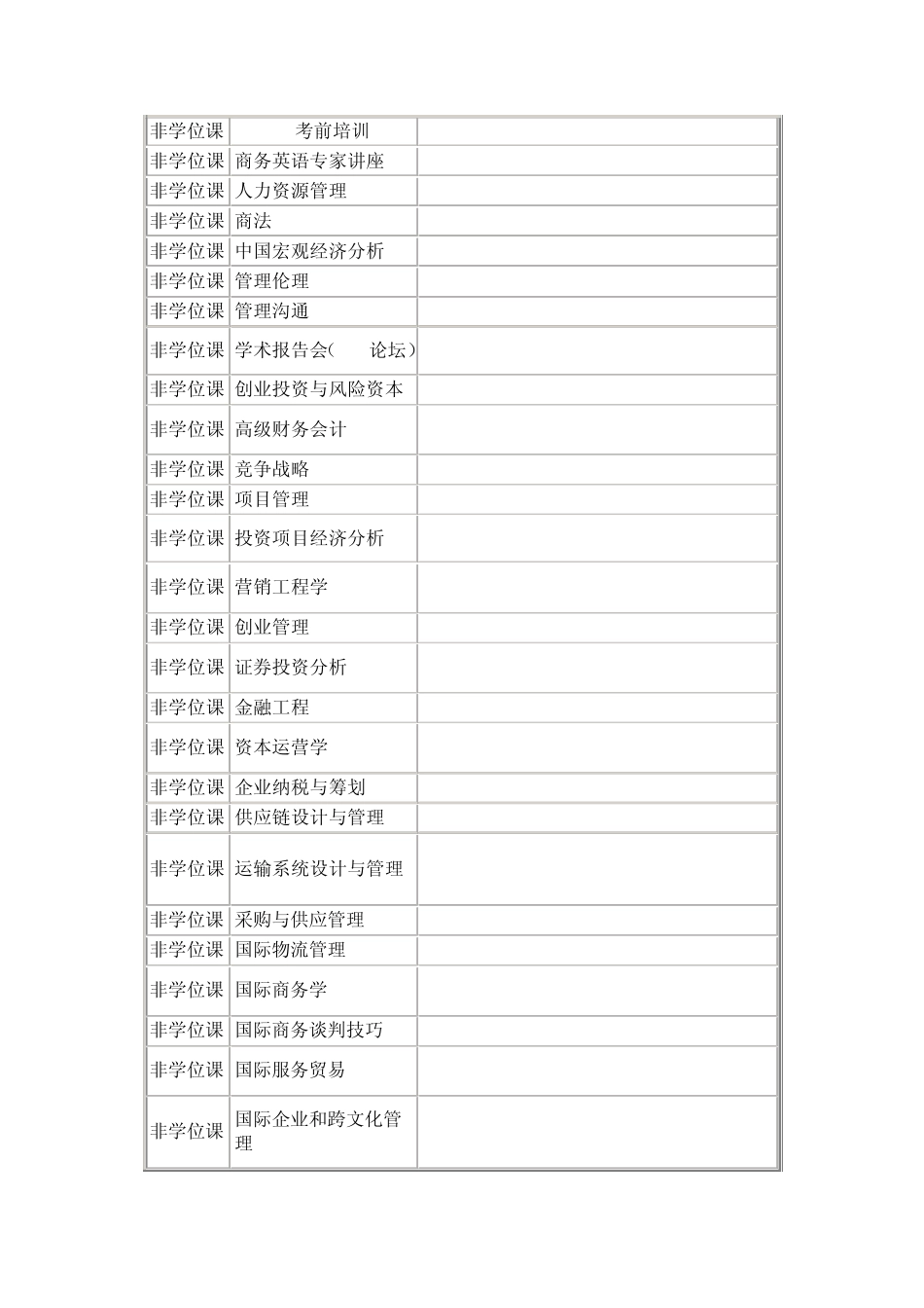 MBA课程中英文对照_第2页
