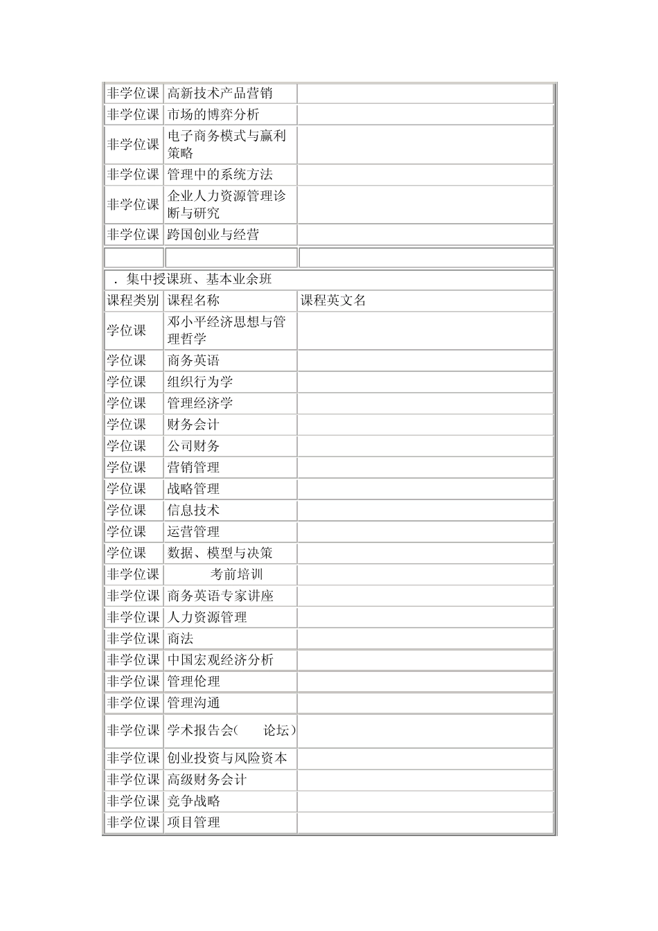 MBA课程中英文对照_第3页