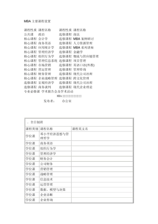 MBA课程中英文对照