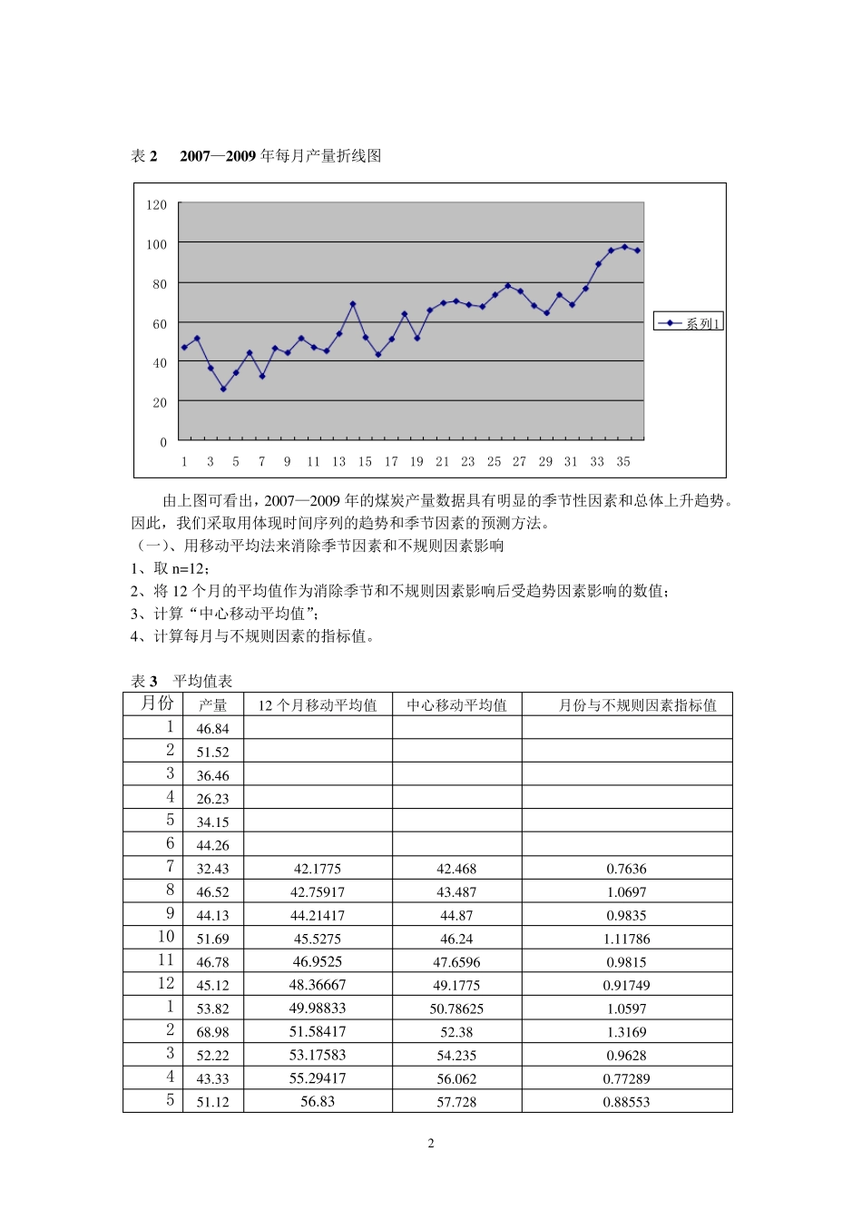 MBA运筹学案例分析_第2页