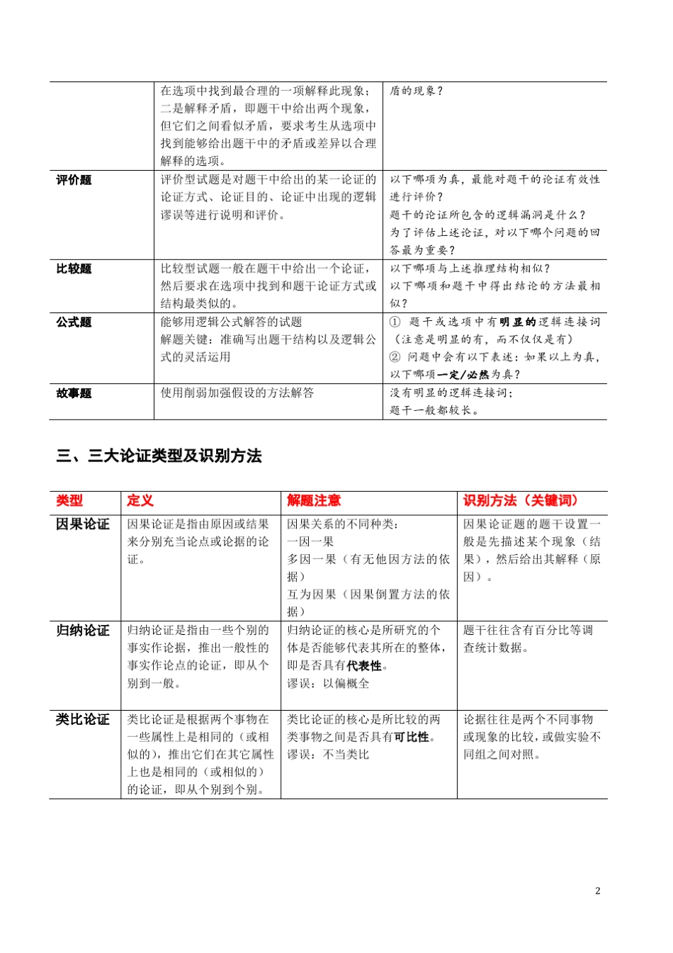 MBA逻辑手册阴老师整理(华章内部资料不得外泄)_第2页