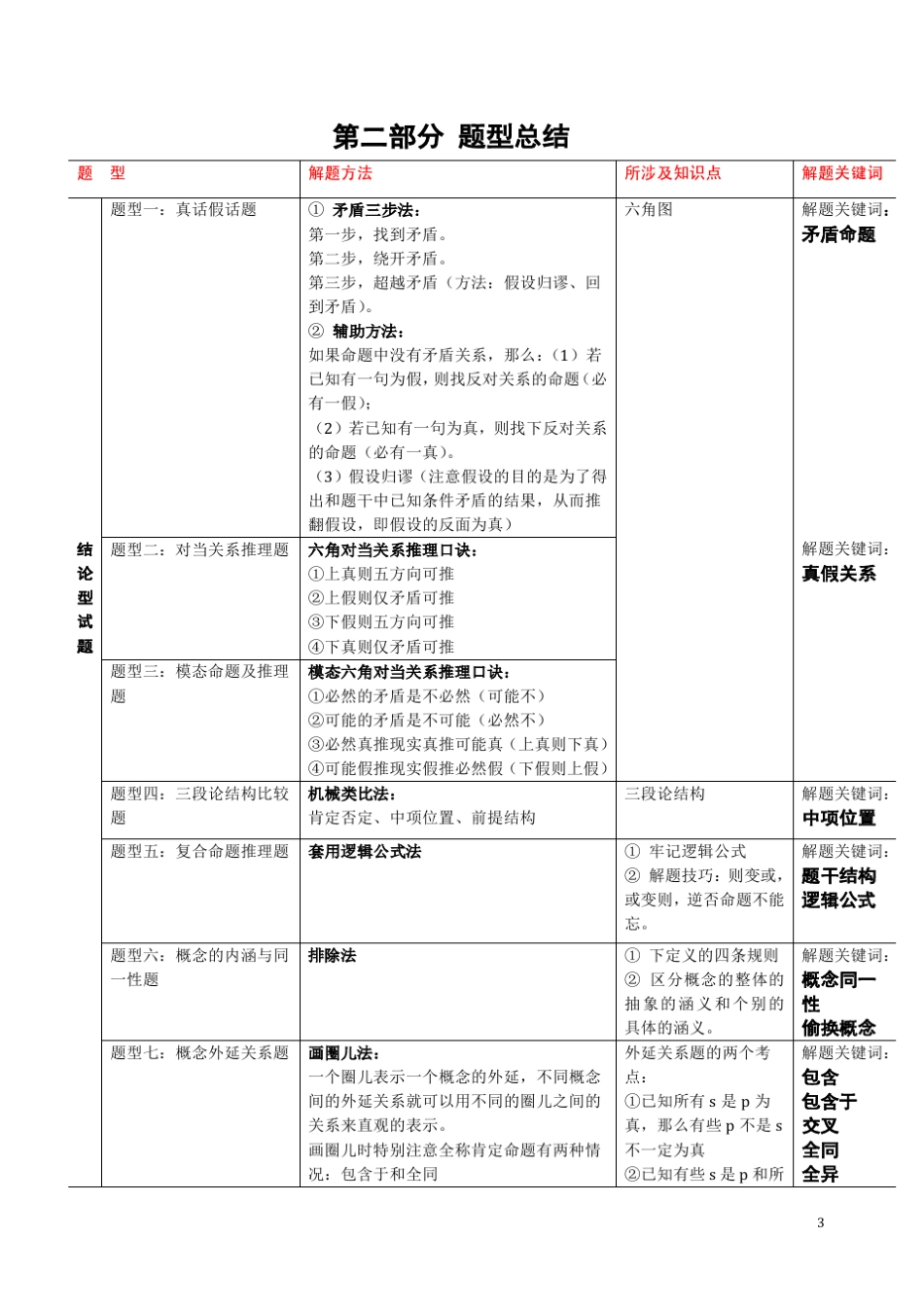 MBA逻辑手册阴老师整理(华章内部资料不得外泄)_第3页