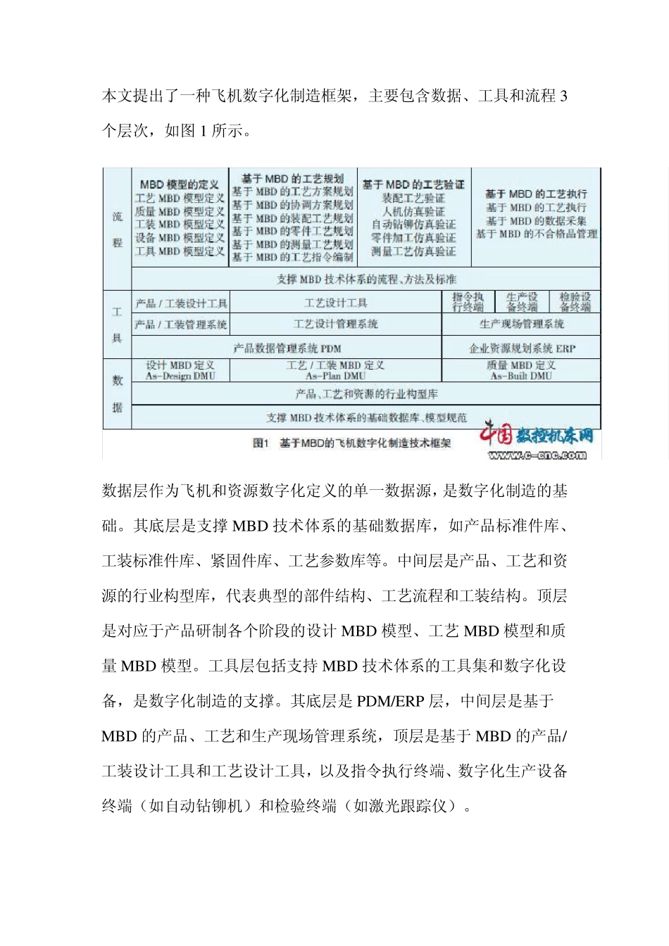 MBD技术应用_第2页