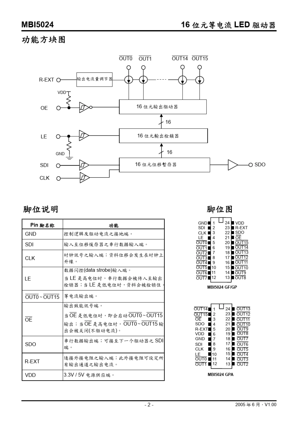 MBI5024LED驱动器手册_第2页