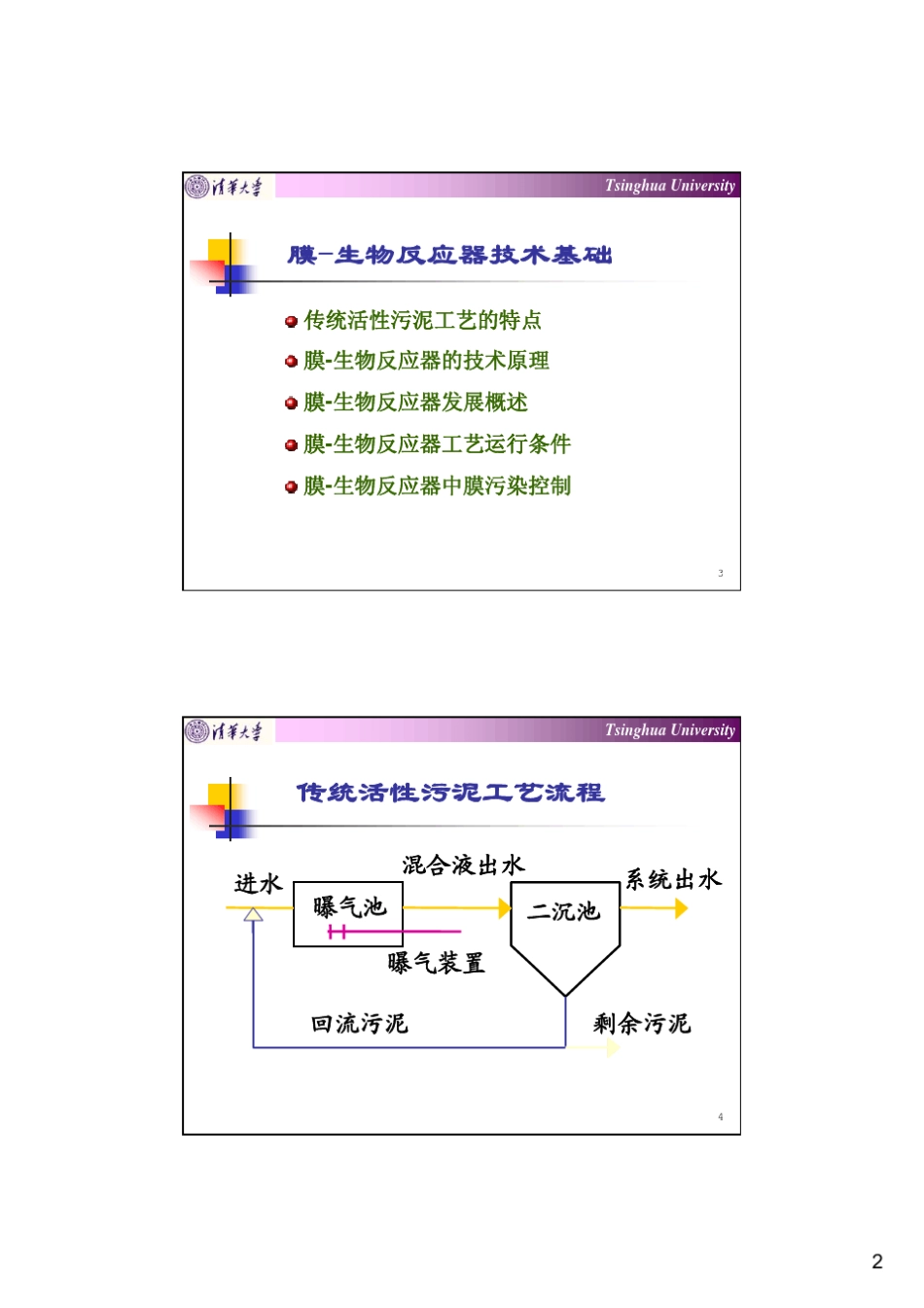 MBR技术基础及其应用(黄霞)_第2页