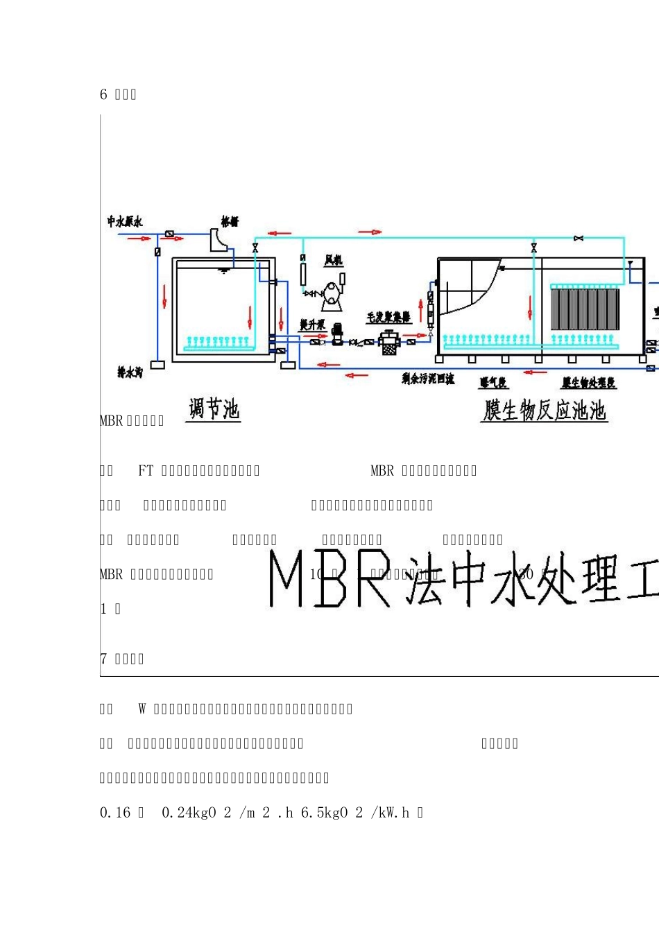 MBR法中水处理成套设备_第2页