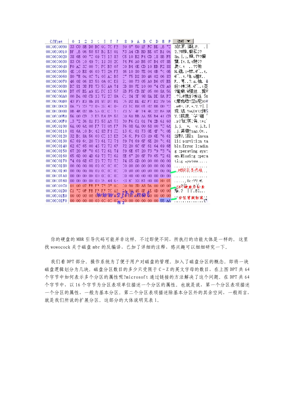 MBR深入认识_第2页