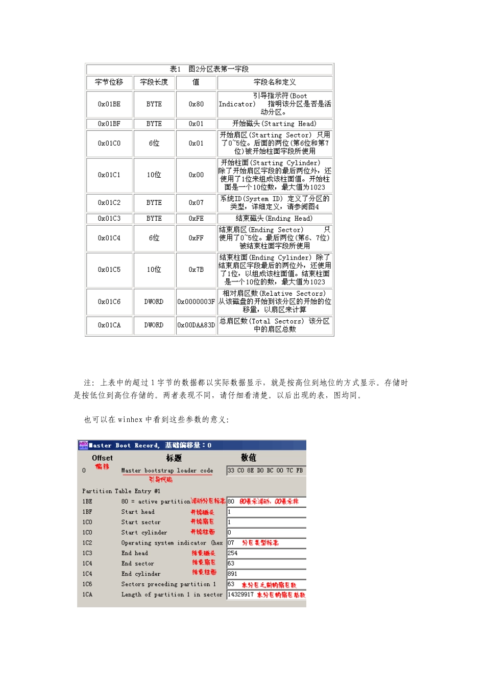 MBR深入认识_第3页