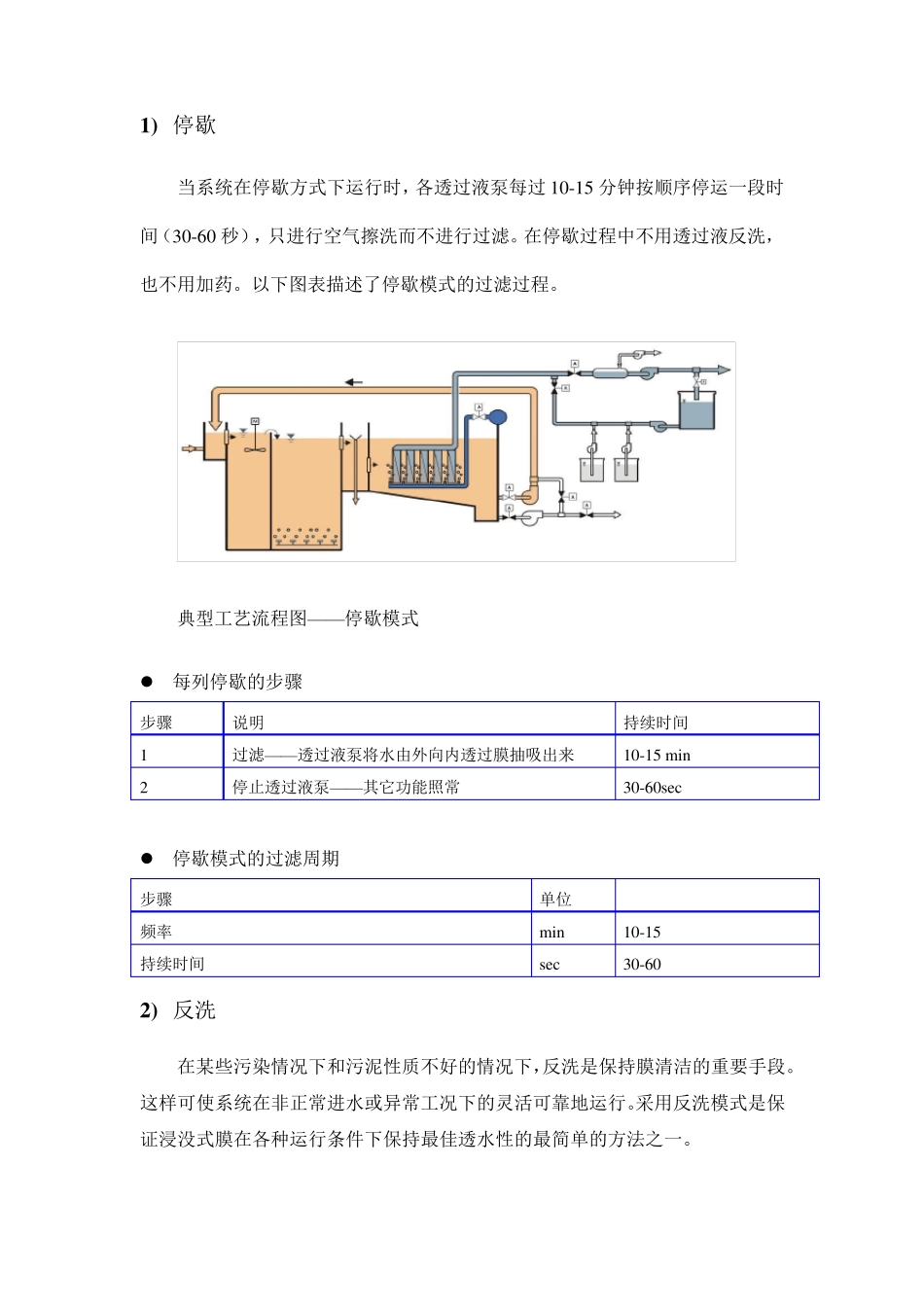 MBR系统运行和维护_第2页
