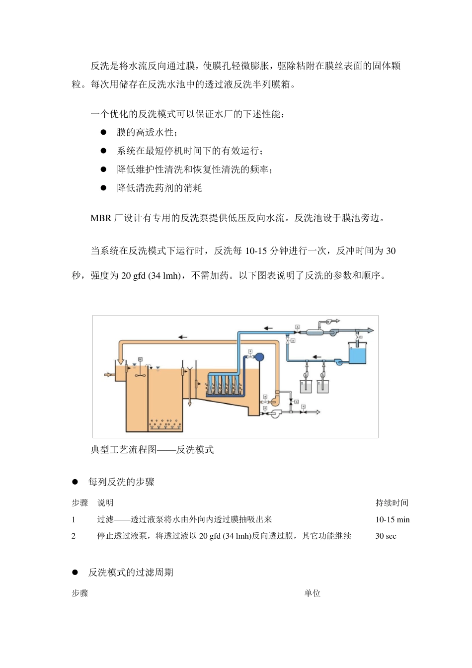 MBR系统运行和维护_第3页