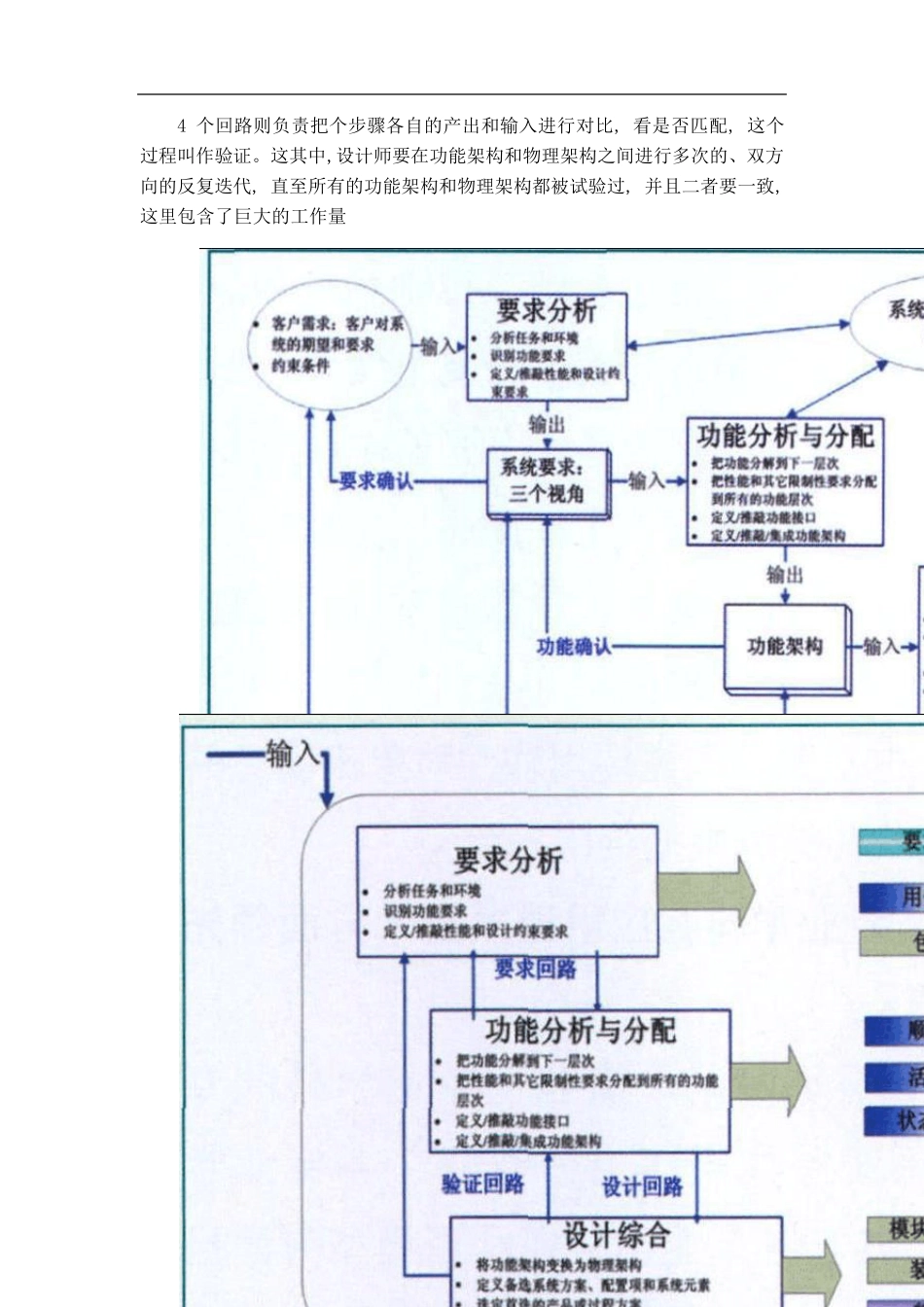 MBSE流程介绍_第3页