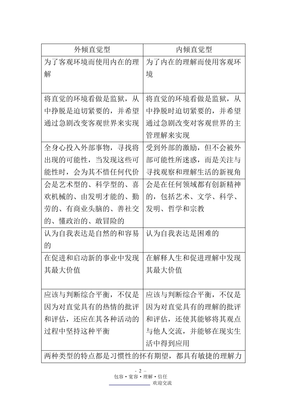 MBTI16种类型的完整测试报告(才储版)_第2页