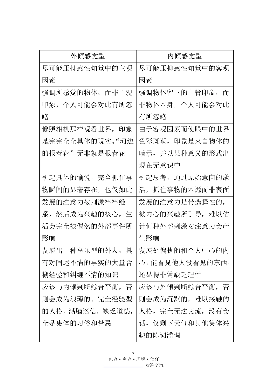 MBTI16种类型的完整测试报告(才储版)_第3页