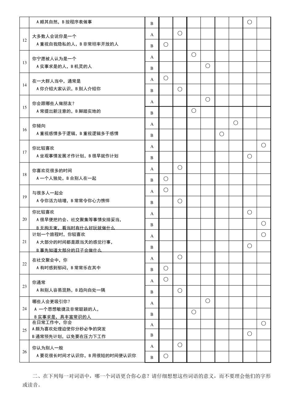 MBTI十六种人格类型职业性格测试题_第2页
