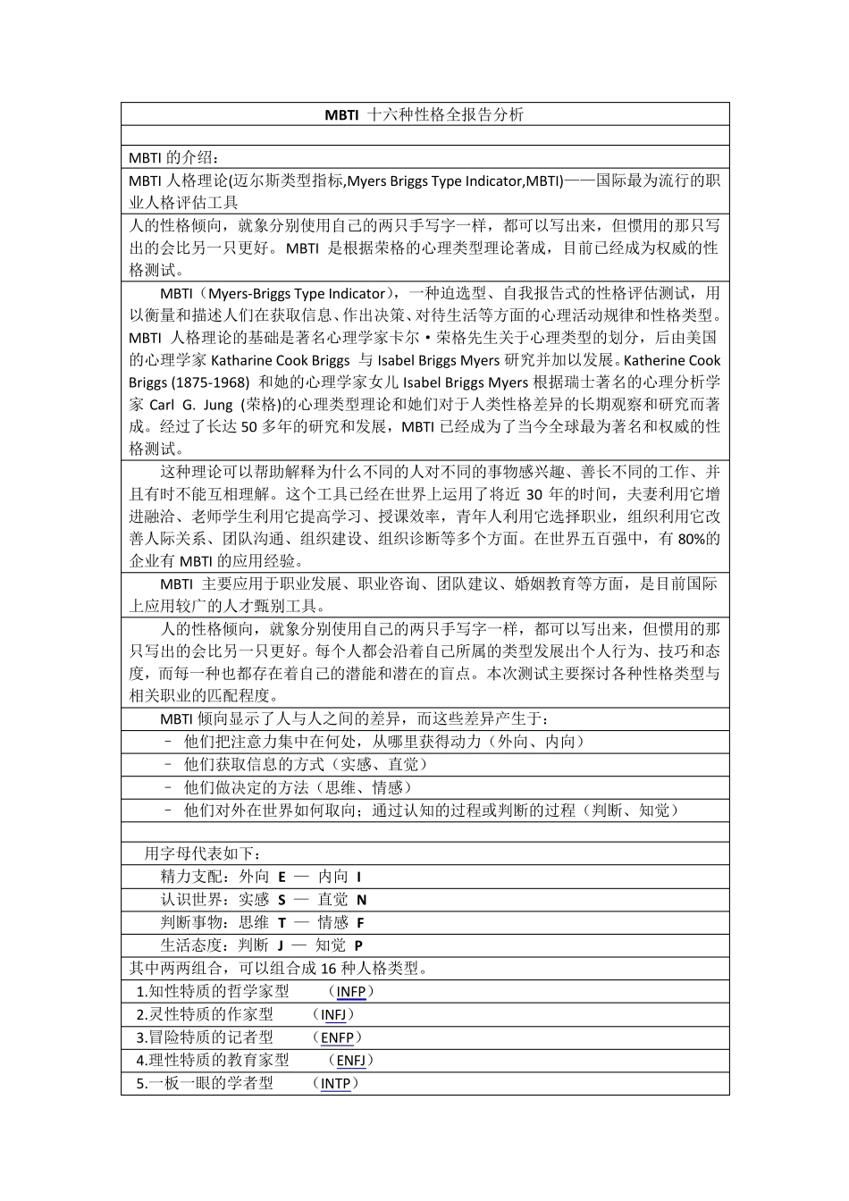MBTI十六种性格全报告_第1页