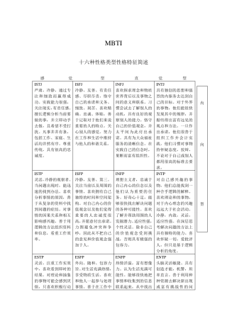 MBTI十六种性格类型性格特征