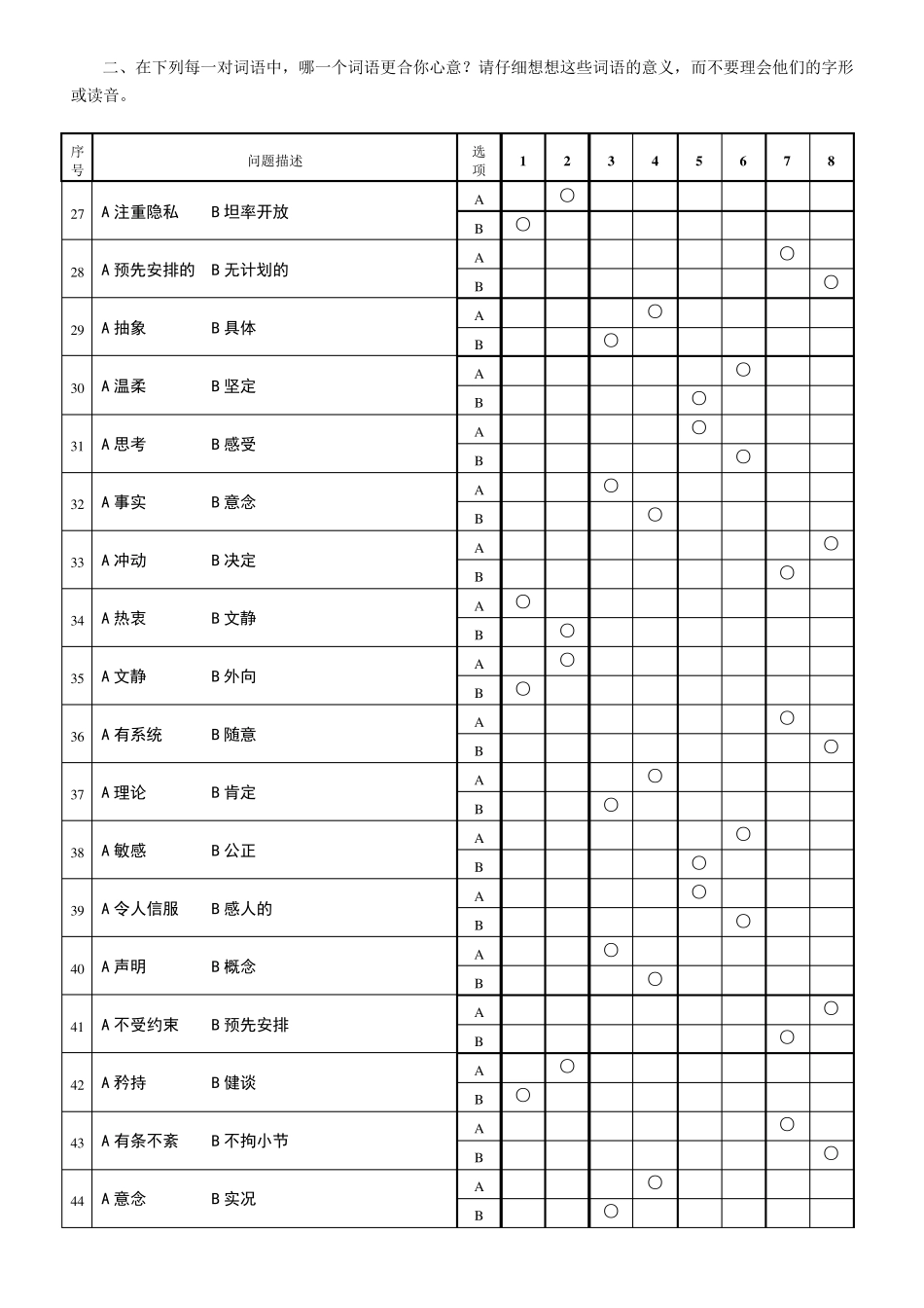 MBTI性格测试(93题)学员用_第3页