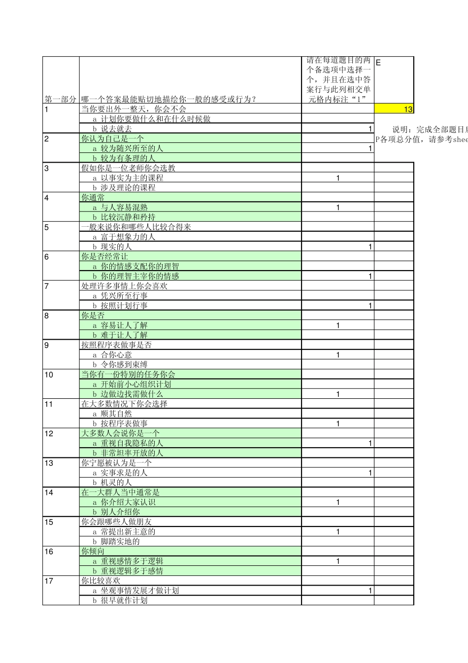 MBTI性格类型分析评估测试_第1页