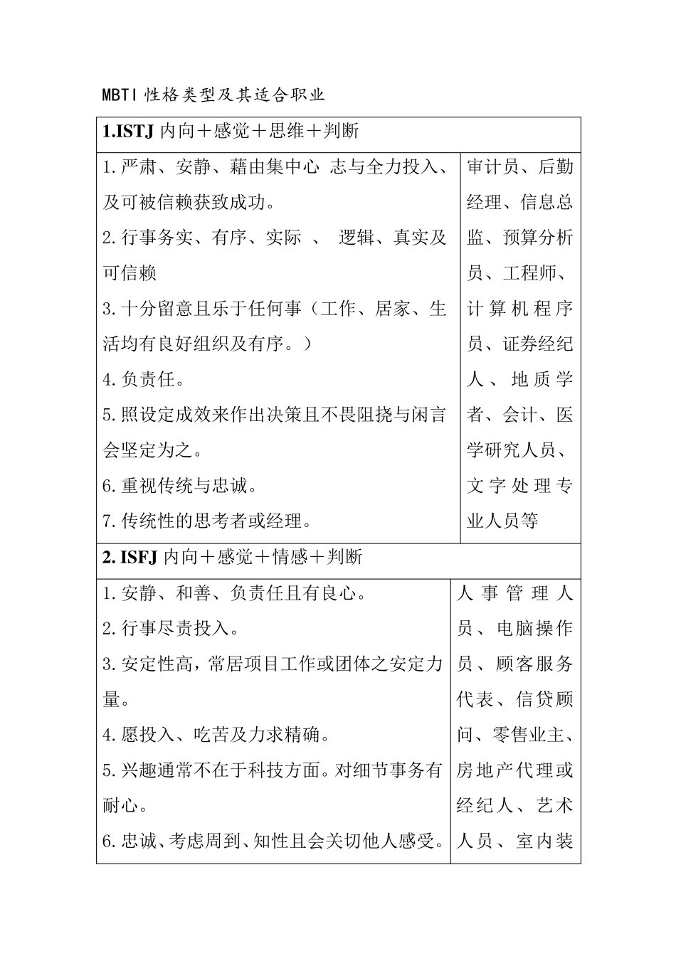 MBTI性格类型及其适合职业_第2页