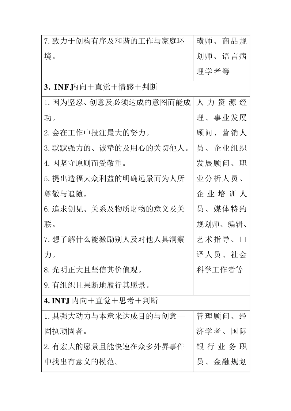 MBTI性格类型及其适合职业_第3页