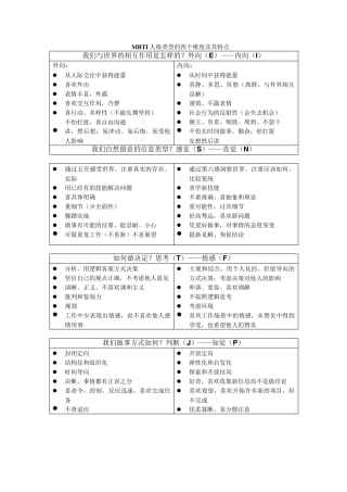 MBTI性格类型及其适合职业