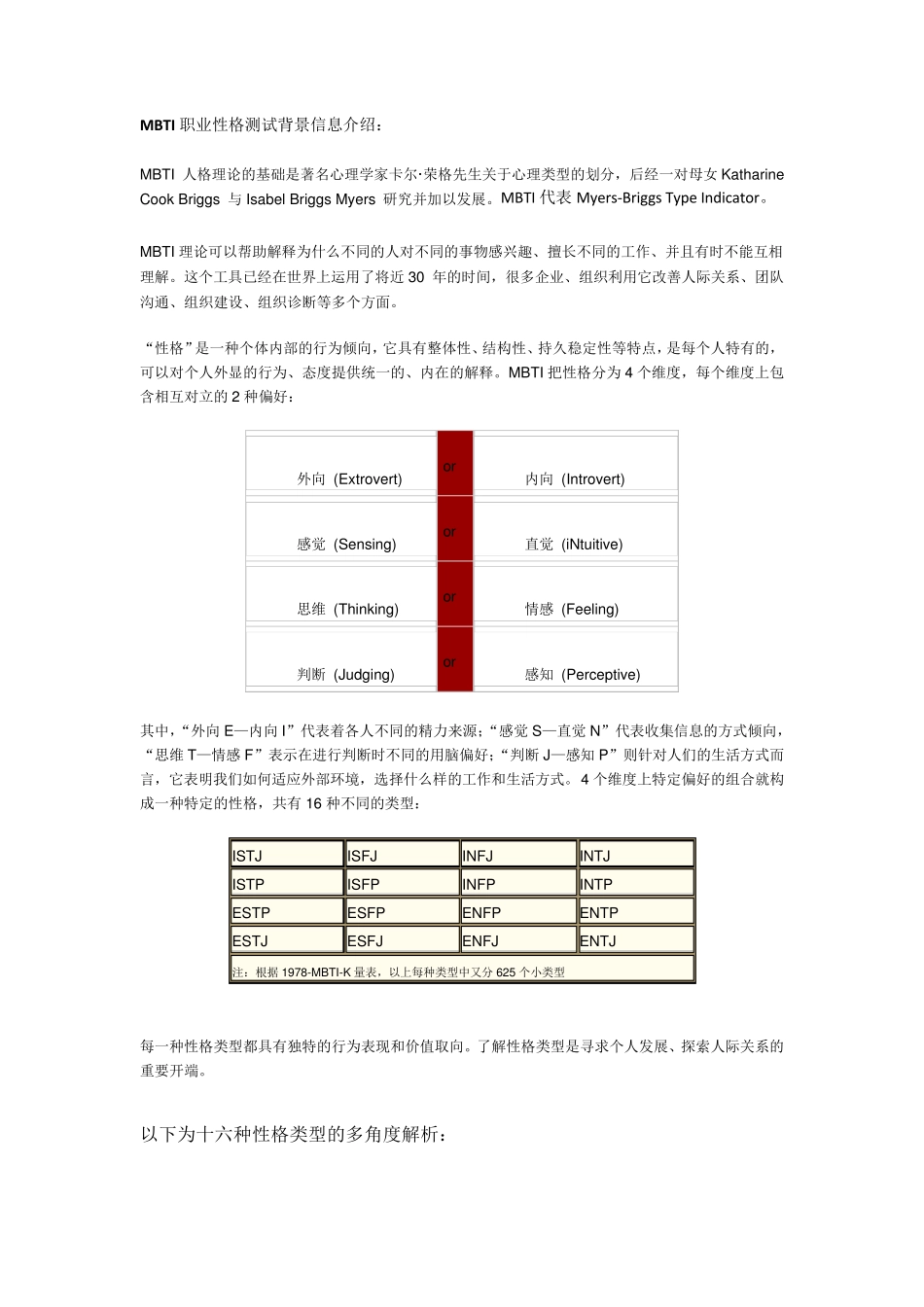 MBTI职业性格十六种类型详解_第1页