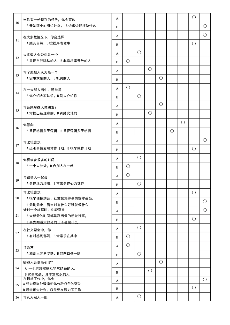 MBTI职业性格测试全_第2页