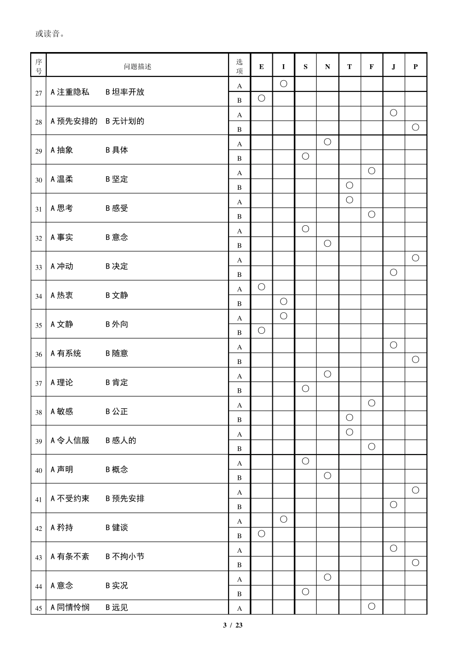 MBTI职业性格测试题及选择分析_第3页