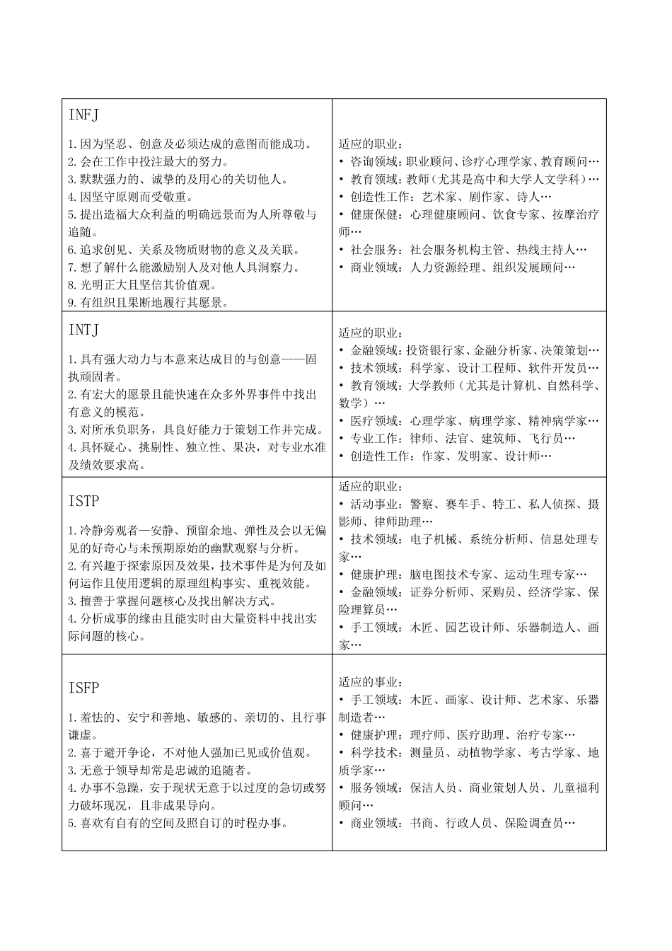 MBTI职业测试题性格趋向分析_第3页