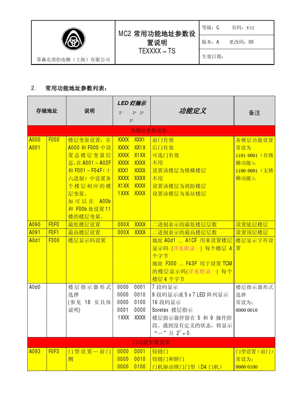 MC2常用功能地址参数设置说明_中文版__第3页