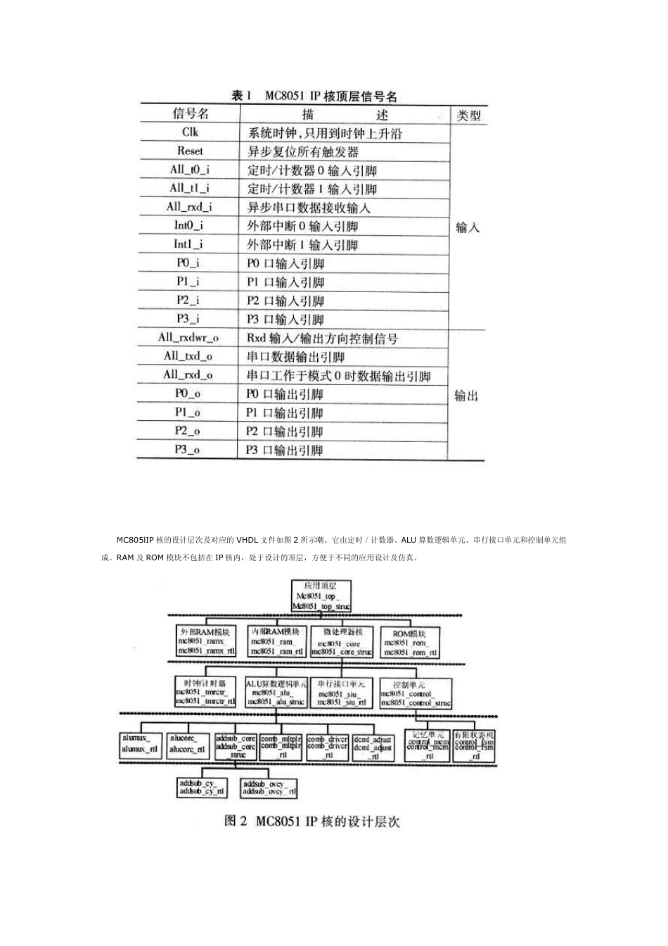 MC8051单片机IP核的FPGA实现与应用_第2页