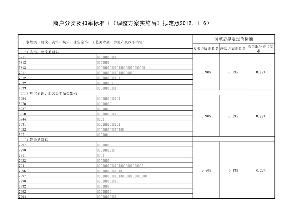MCC分类及扣率标准_第1页