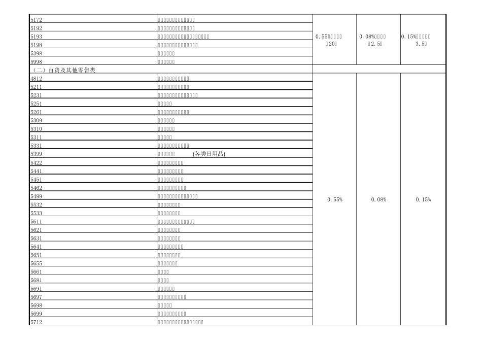 MCC分类及扣率标准_第3页