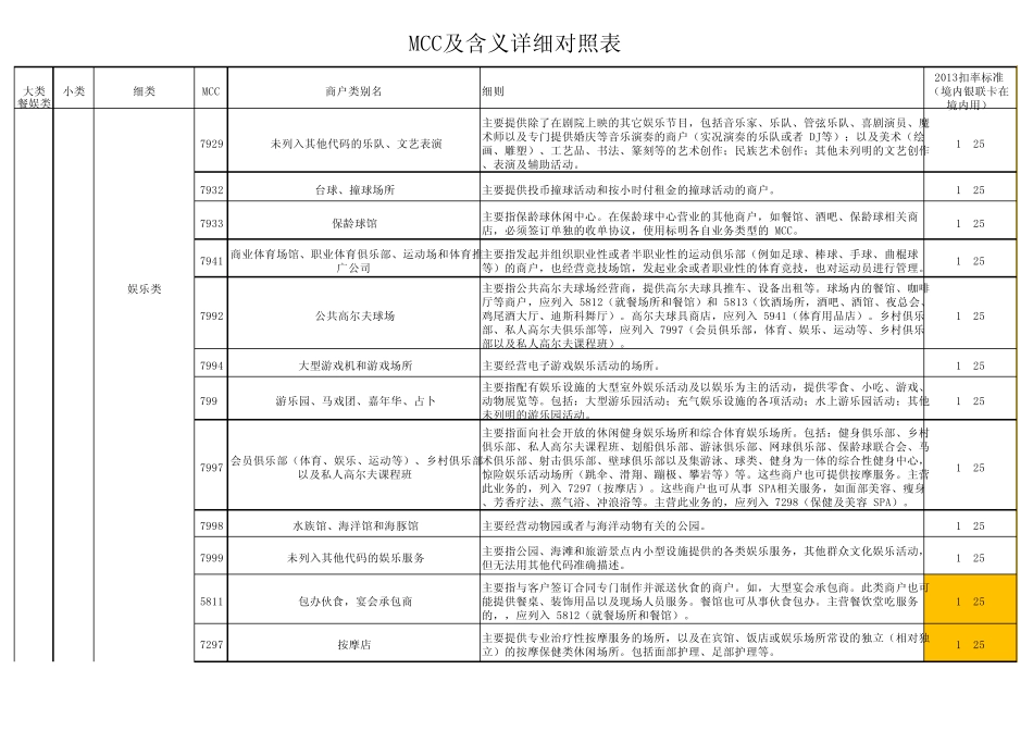 MCC及含义详细对照表参考1_第3页
