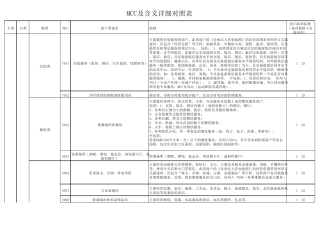 MCC及含义详细对照表参考1